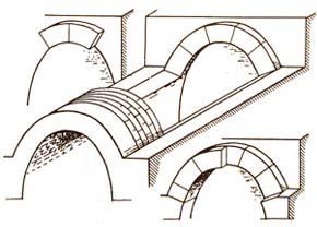 Кладка сводов вертикальными отрезками - www.Arhitekto.ru